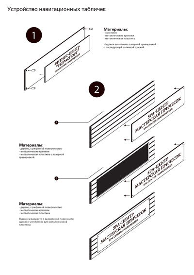 Информация в доме. Разработка и изготовление указателей. Пример дизайн-проекта МСК.