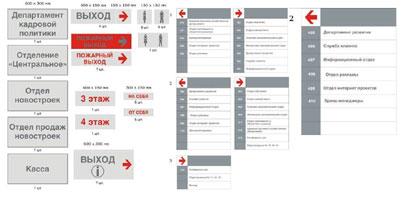 Офисные указатели. Производство офисных табличек. Образец навигации МСК.
